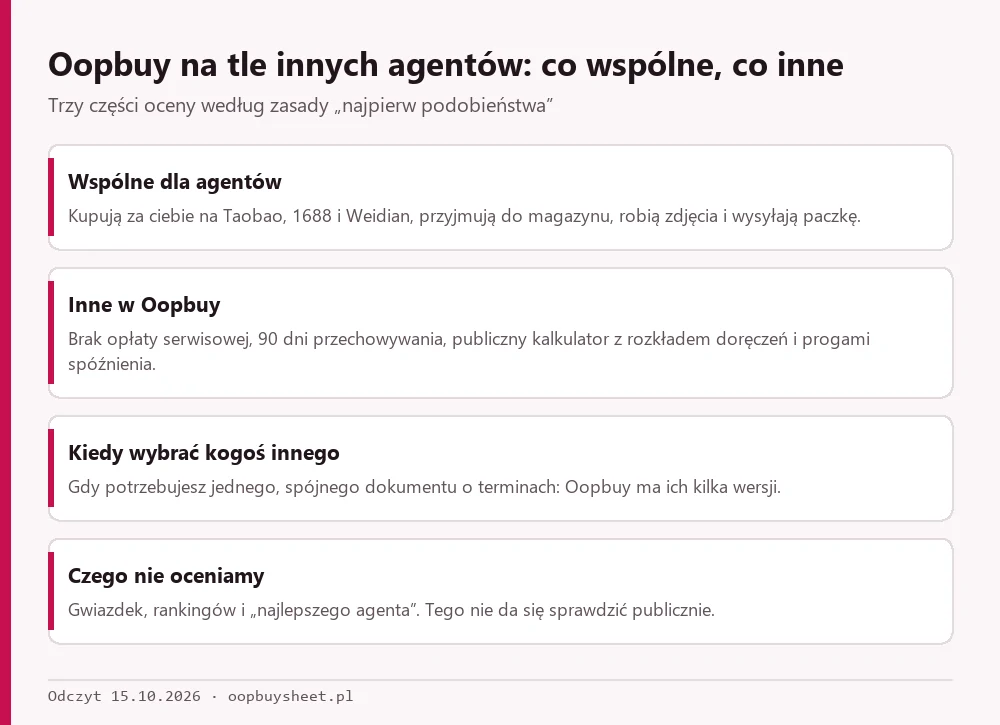 Cztery karty: co wspólne dla agentów, co inne w Oopbuy, kiedy wybrać innego agenta