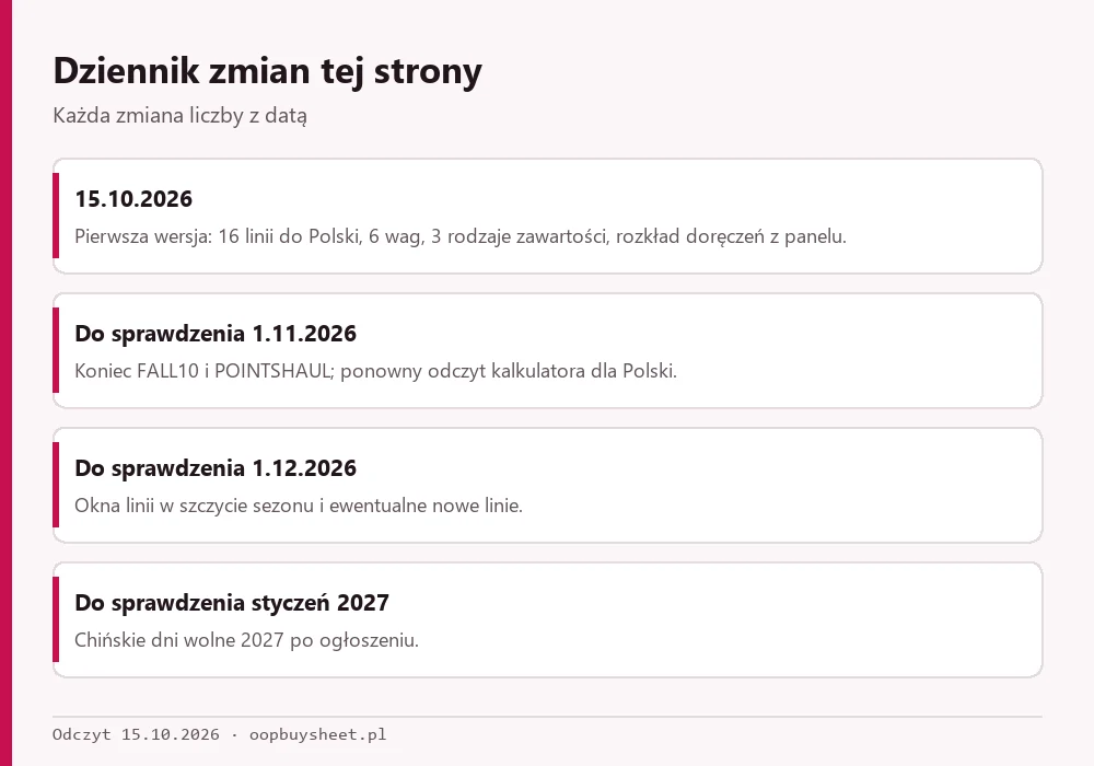 Dziennik zmian strony z datami kolejnych odczytów