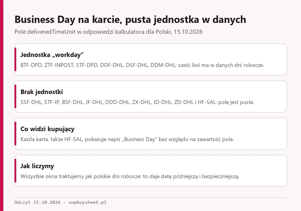 Zestawienie linii z jednostką workday i bez jednostki w danych kalkulatora