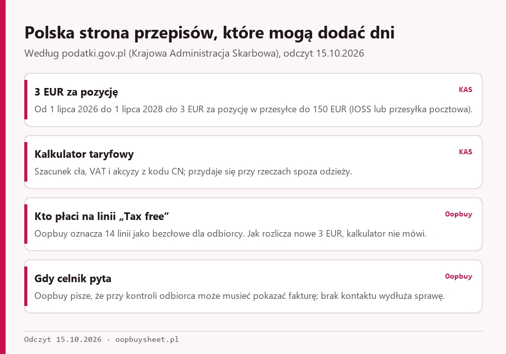 Cztery karty o polskich przepisach celnych i o tym, kto płaci na liniach bez cła