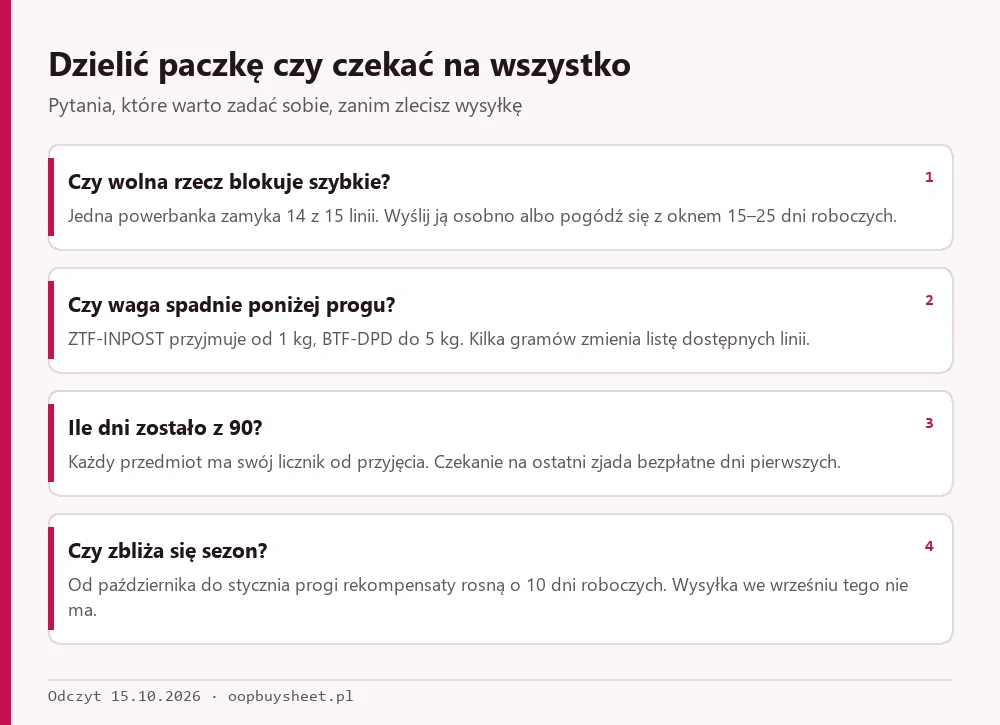 Cztery pytania pomagające zdecydować, czy dzielić paczkę