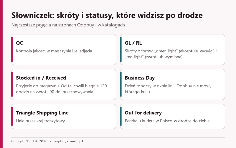 Słowniczek skrótów i statusów: QC, GL/RL, Stocked in, Business Day, Triangle Shipping Line, Out for delivery