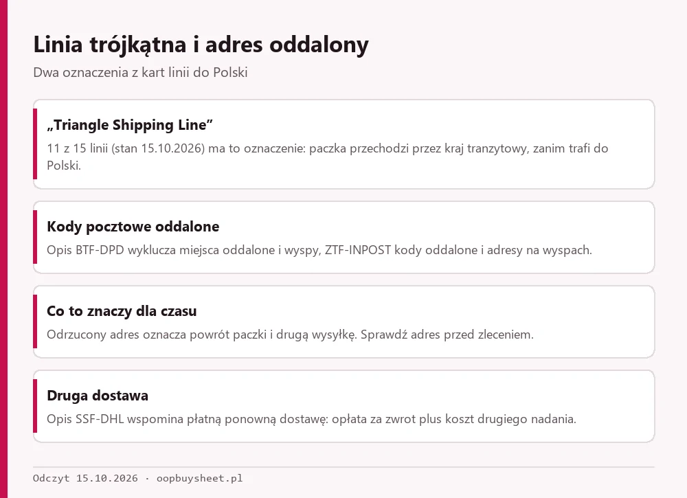Karty o liniach trójkątnych, kodach oddalonych i drugiej dostawie