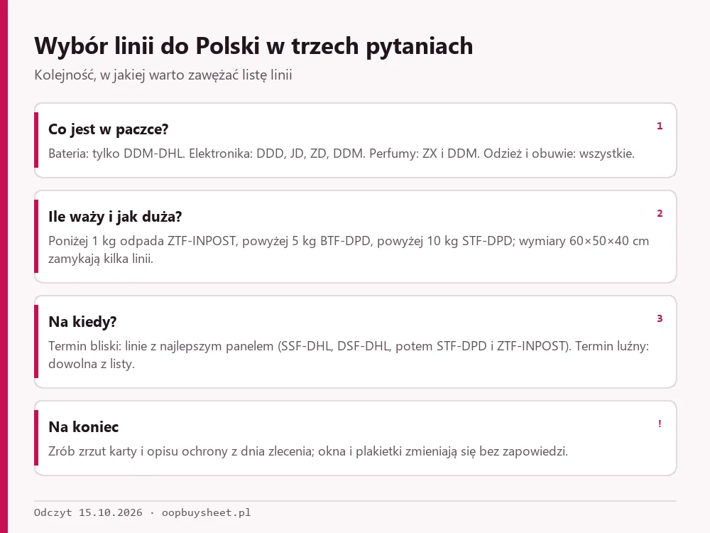 Trzy pytania pomagające wybrać linię do Polski: zawartość, waga i termin